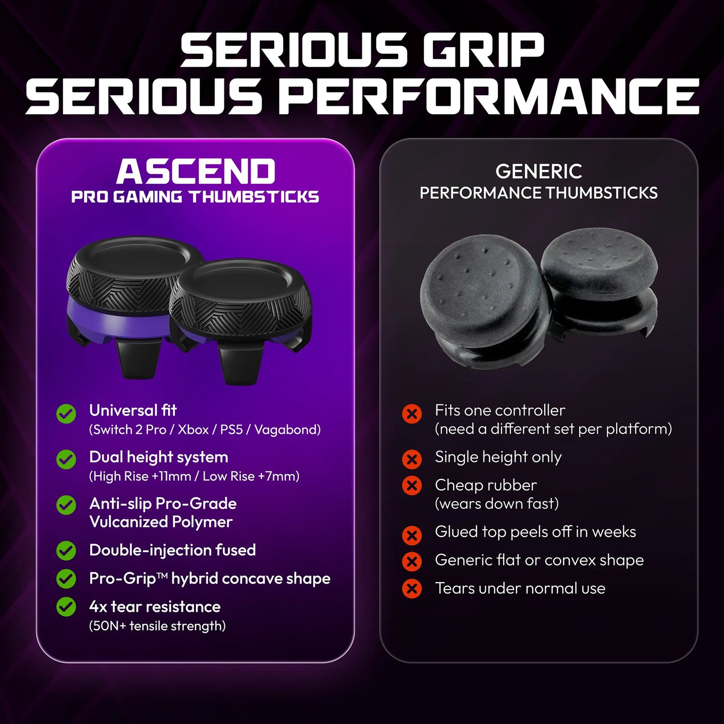 ELO Ascend Pro Gaming Thumbsticks for Gaming Controllers | Universal Fit, 1 High-Rise and 1 Low-Rise Domed Cap, Anti-Slip Micro-Etched Texture for Xbx, PS5, Switch Pro, Vagab Ond Controllers Console Wireless