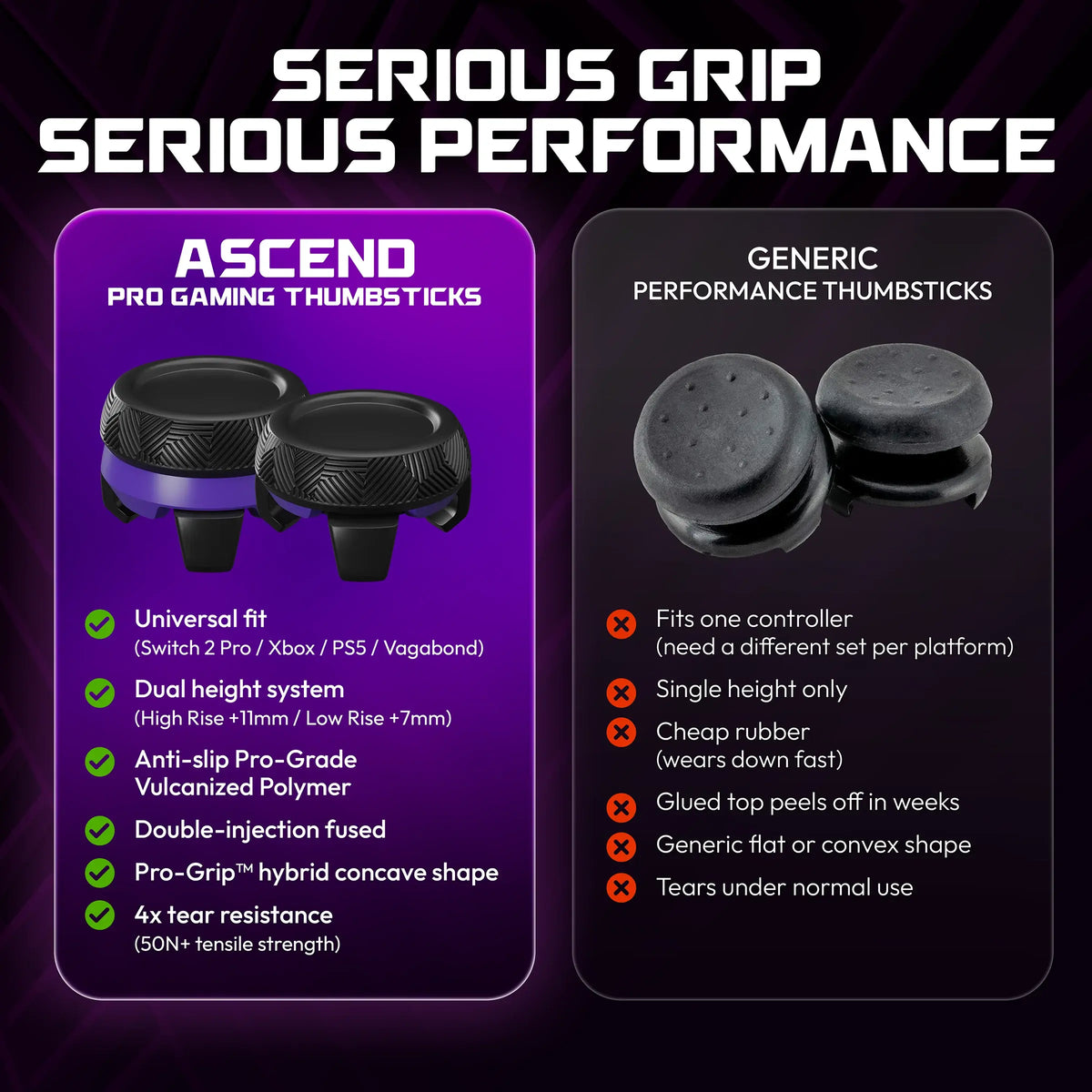ELO Ascend Pro Gaming Thumbsticks for Gaming Controllers | Universal Fit, 1 High-Rise and 1 Low-Rise Domed Cap, Anti-Slip Micro-Etched Texture for Xbx, PS5, Switch Pro, Vagab Ond Controllers Console Wireless