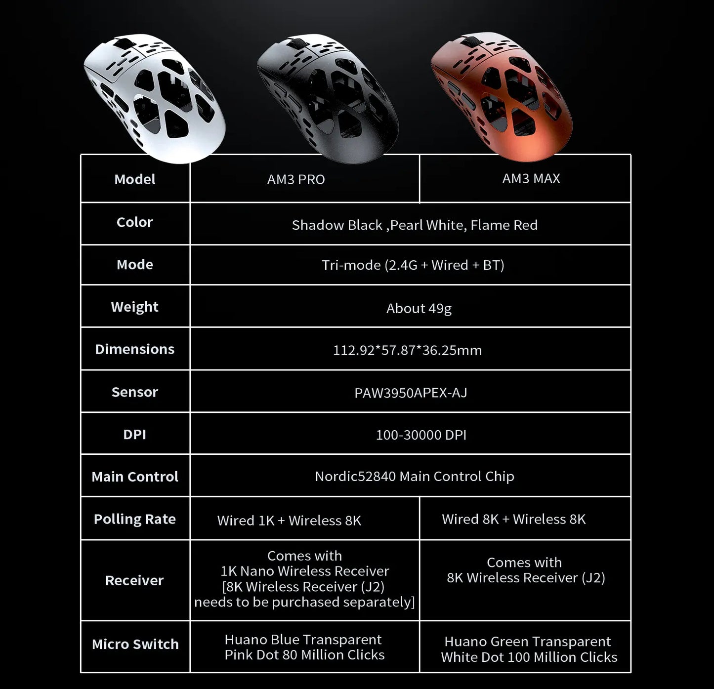 AJAZZ AM3 Magnesium-Aluminum Alloy Wireless Gaming Mouse, 49G Ultra-Lightweight, PAW3950 Sensor, Max 30000 DPI, Bluetooth/2.4G/Wired Tri-Mode Connection Dual 8K, Red,Back to School,Back to School Haul