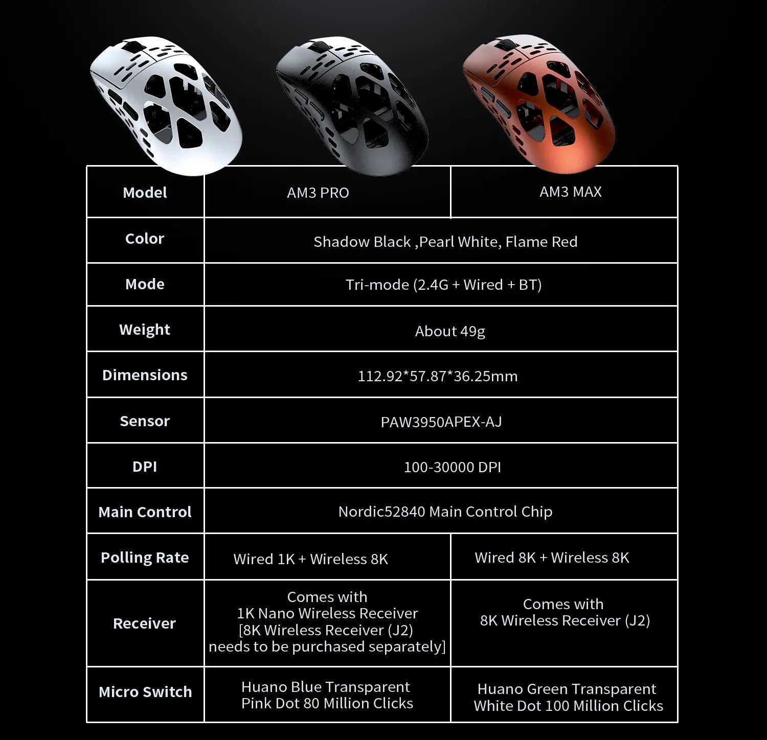 AJAZZ AM3 Magnesium-Aluminum Alloy Wireless Gaming Mouse, 49G Ultra-Lightweight, PAW3950 Sensor, Max 30000 DPI, Bluetooth/2.4G/Wired Tri-Mode Connection Dual 8K, Red,Back to School,Back to School Haul