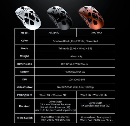 AJAZZ AM3 Magnesium-Aluminum Alloy Wireless Gaming Mouse, 49G Ultra-Lightweight, PAW3950 Sensor, Max 30000 DPI, Bluetooth/2.4G/Wired Tri-Mode Connection Dual 8K, Red,Back to School,Back to School Haul