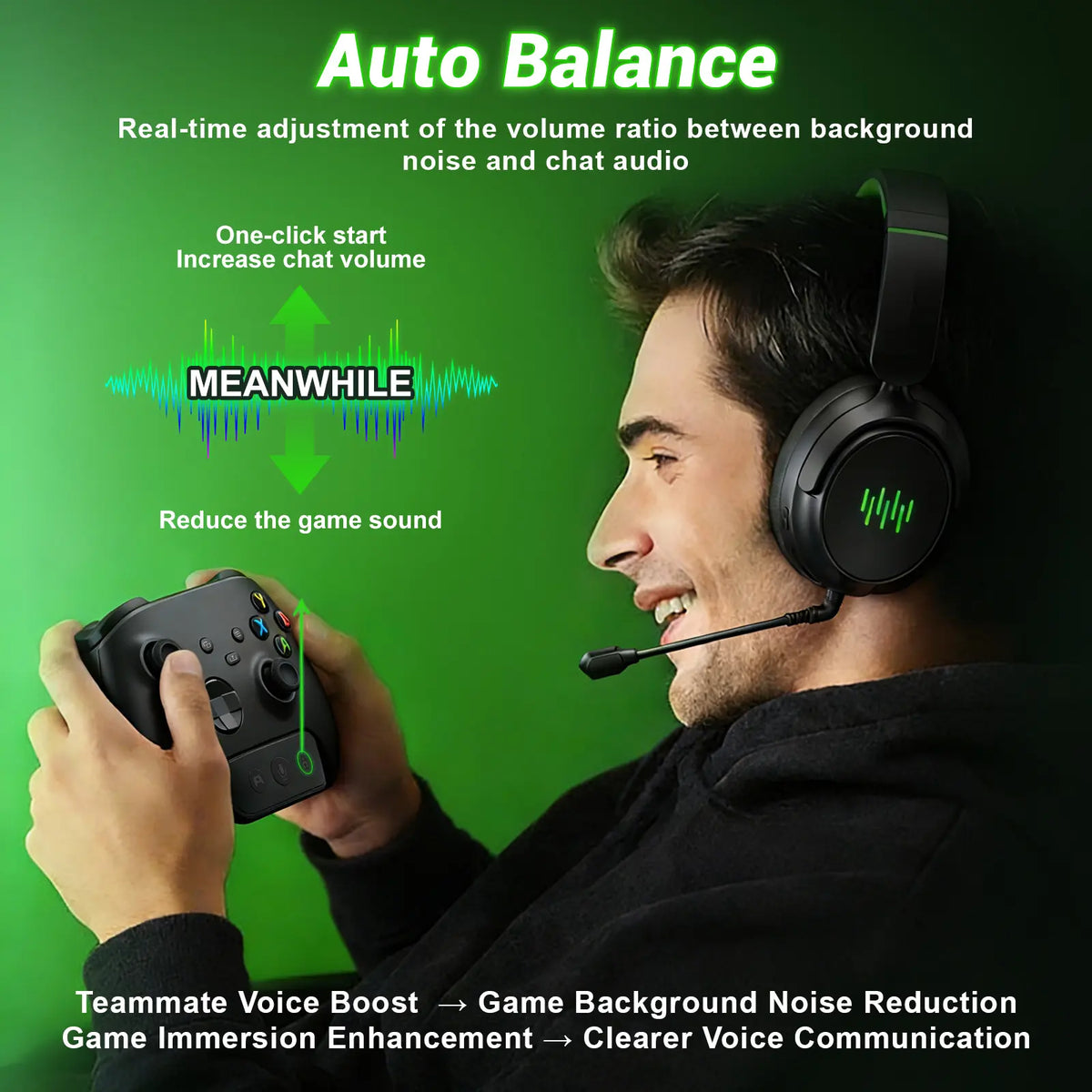 Upgraded Wireless Gaming Headset for Xbox with Game/Chat Audio Balance, Adjustable Vocals and Background Sounds, Mic Mute, Bluetooth, 3D Surround Sound,Foldable Bluetooth Headset Works with PS5, Mac, PC, Nintendo Switch - Long Battery Life Tiktokshopsprin